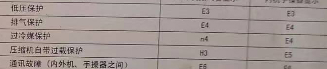 房县空调电话在哪里找